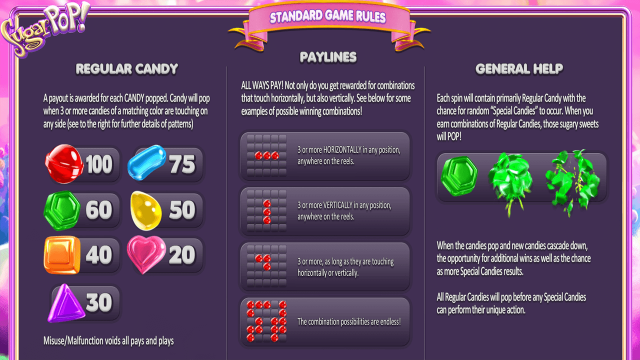 Характеристики слота Sugar Pop 9